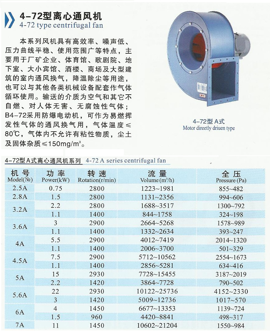 【直销4-72-2.8A 1.5KW离心通风机 排尘/换气/排烟/机械配套风机】价格,厂家,图片,通风机,上海腾唯通风设备-